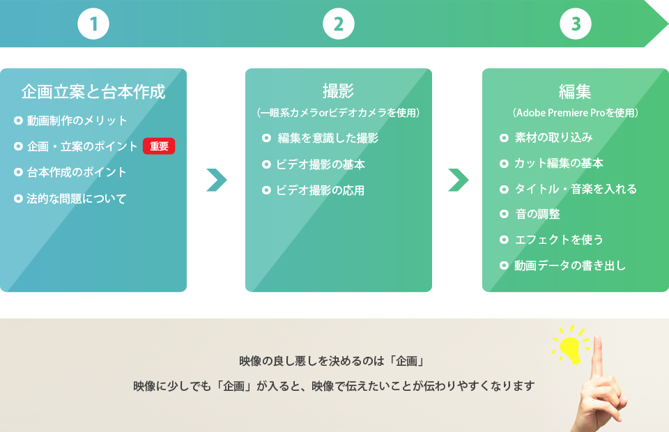 企画から撮影・編集にいたるまで全てをカバーしています。